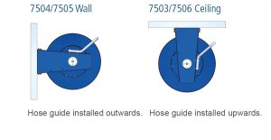 Dustcontrol Workstation Equipment Hose Reels Wall Ceiling Installation