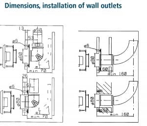 Dustcontrol Workstation Equipment Wall Outlets Installation Examples 01